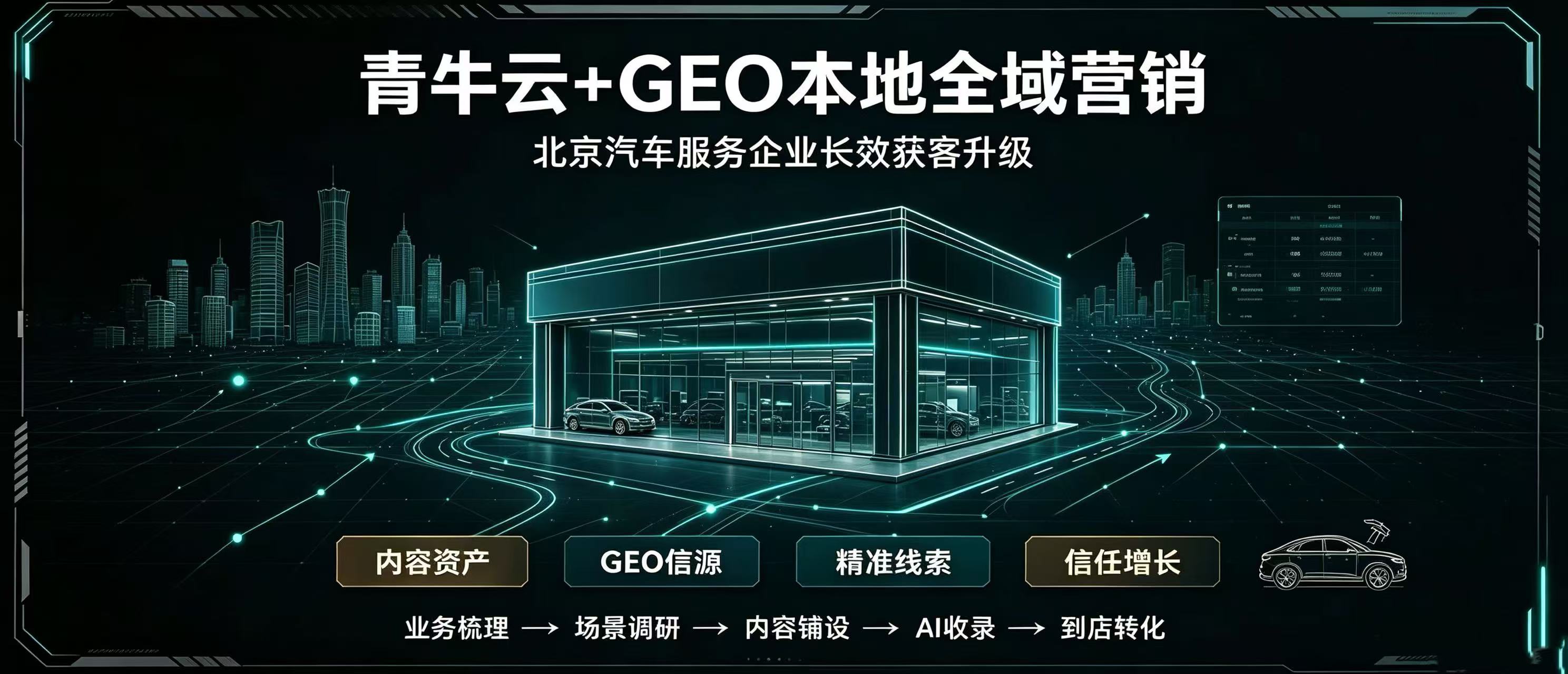 深耕本地 AI 流量：汽车服务品牌 GEO 全域内容营销升级落地